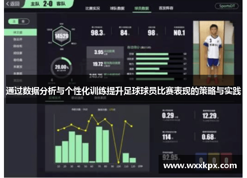 通过数据分析与个性化训练提升足球球员比赛表现的策略与实践