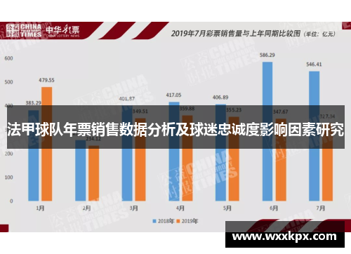 法甲球队年票销售数据分析及球迷忠诚度影响因素研究